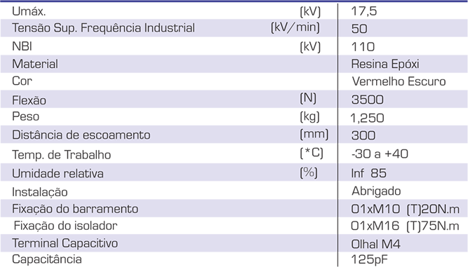Tabela técnica