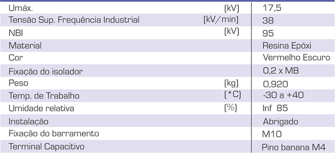 Tabela técnica