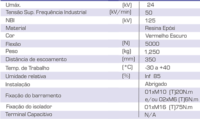 Tabela técnica