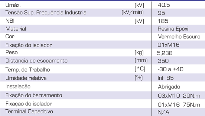 Tabela técnica