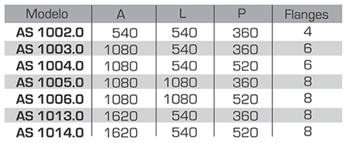 Tabela Caixas AS1000