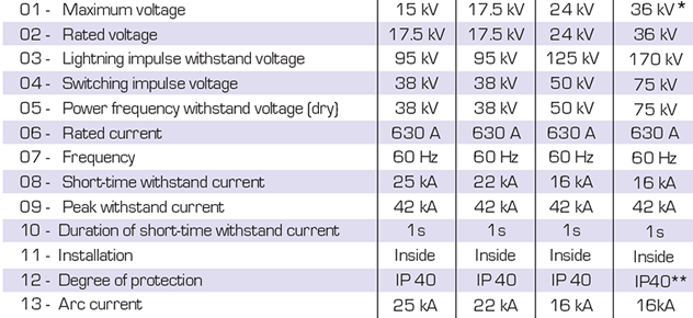 Tabela Caixas AS1000